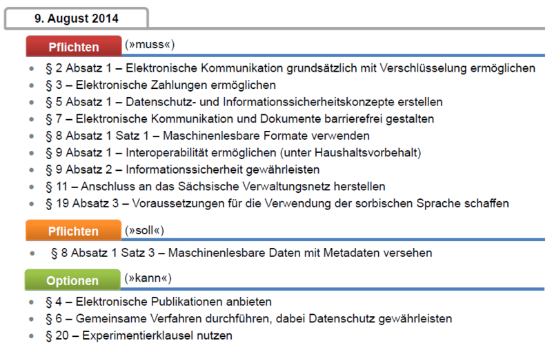  Umsetzungspflichten und –optionen des SächsEGovG mit entsprechenden Fristen für staatliche Behörden ab 9. August 2014